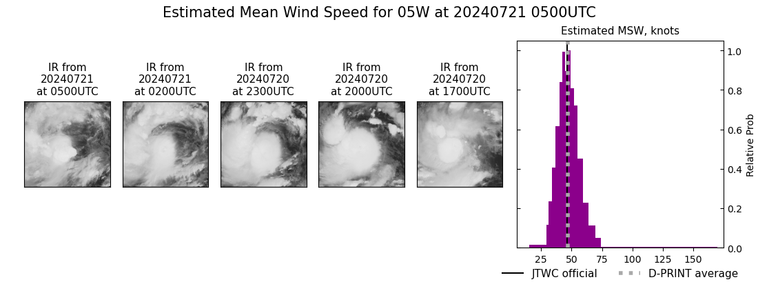 current 05W intensity image