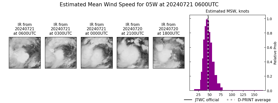 current 05W intensity image