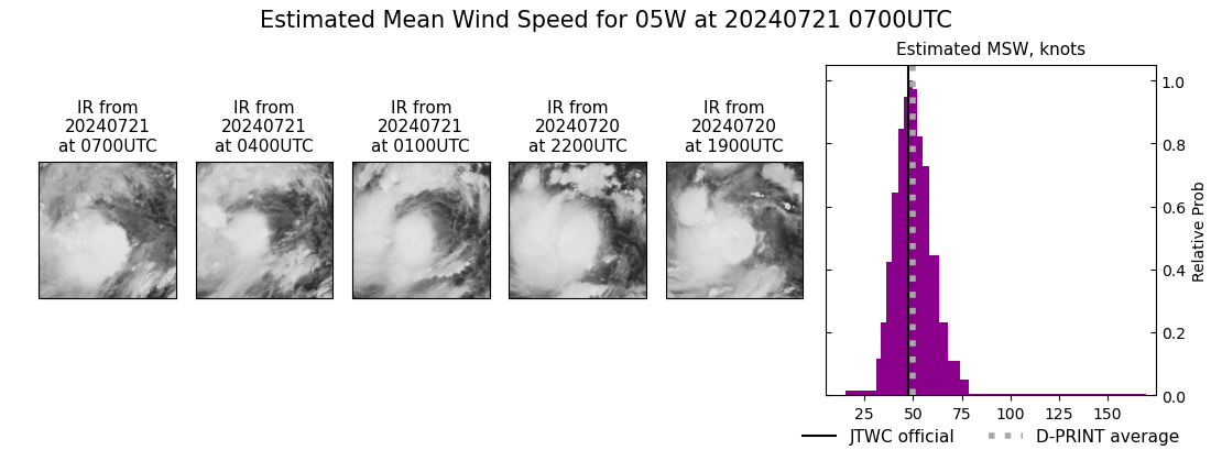 current 05W intensity image