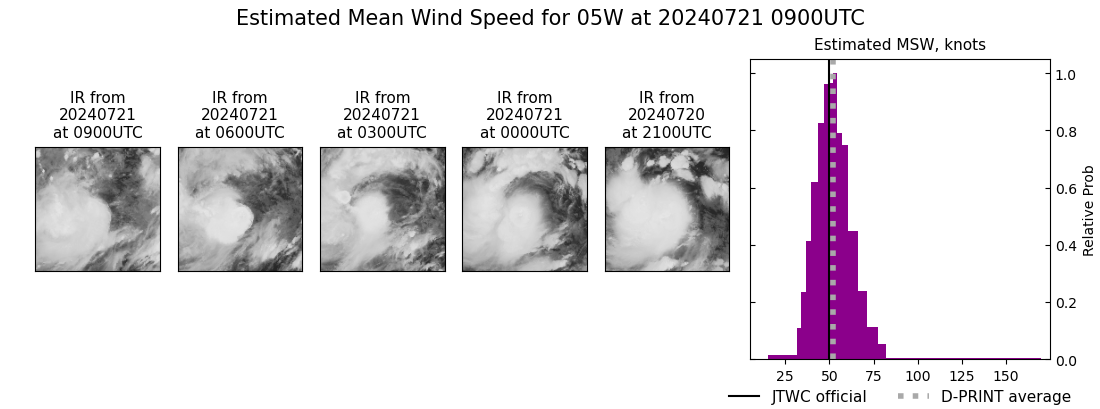 current 05W intensity image