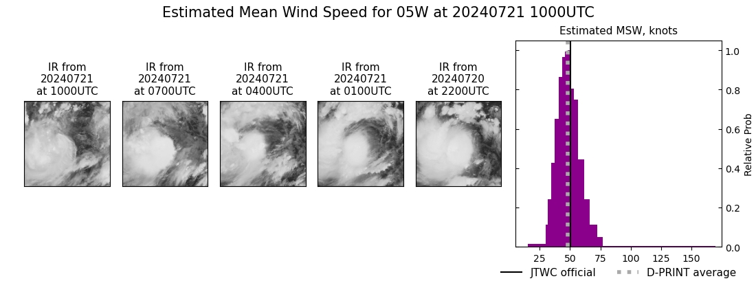 current 05W intensity image