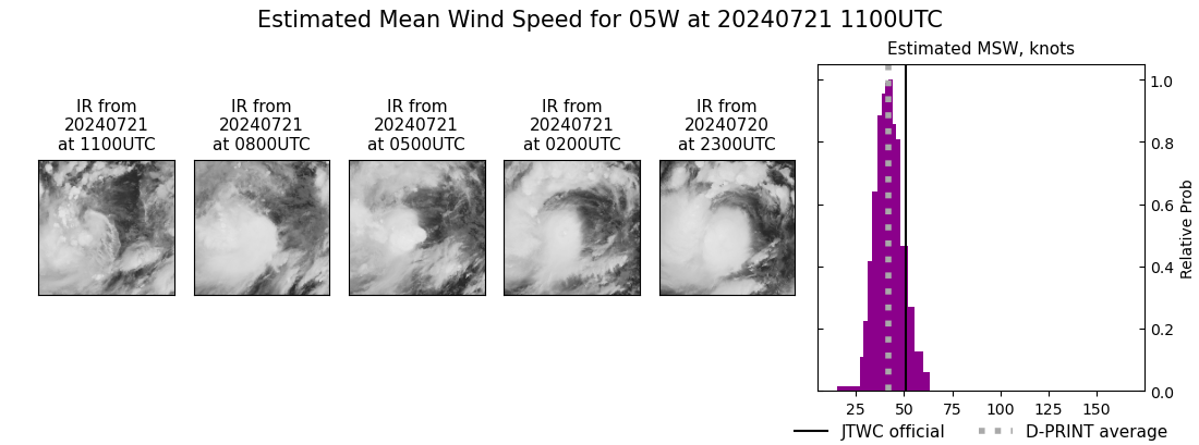 current 05W intensity image