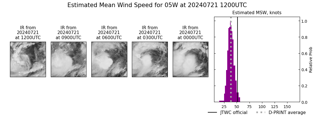 current 05W intensity image