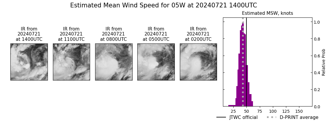 current 05W intensity image