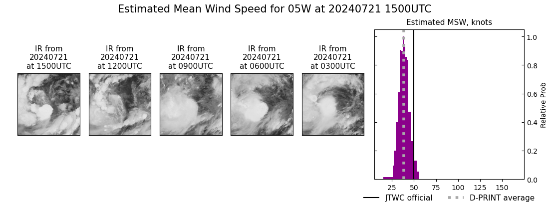 current 05W intensity image