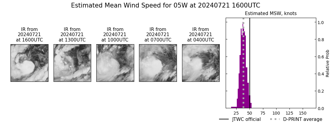 current 05W intensity image