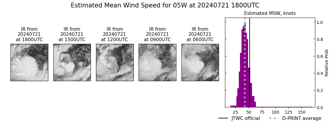 current 05W intensity image