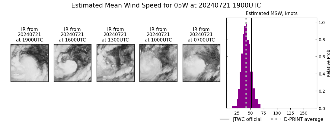 current 05W intensity image