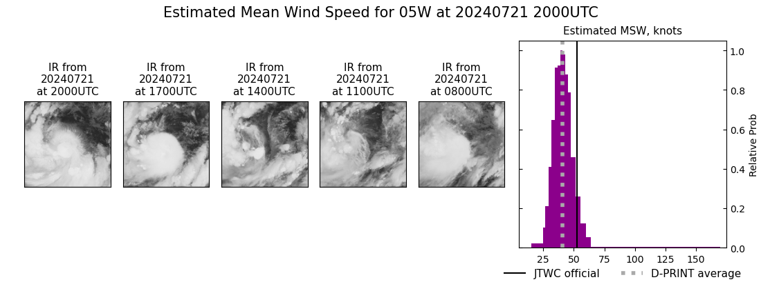 current 05W intensity image