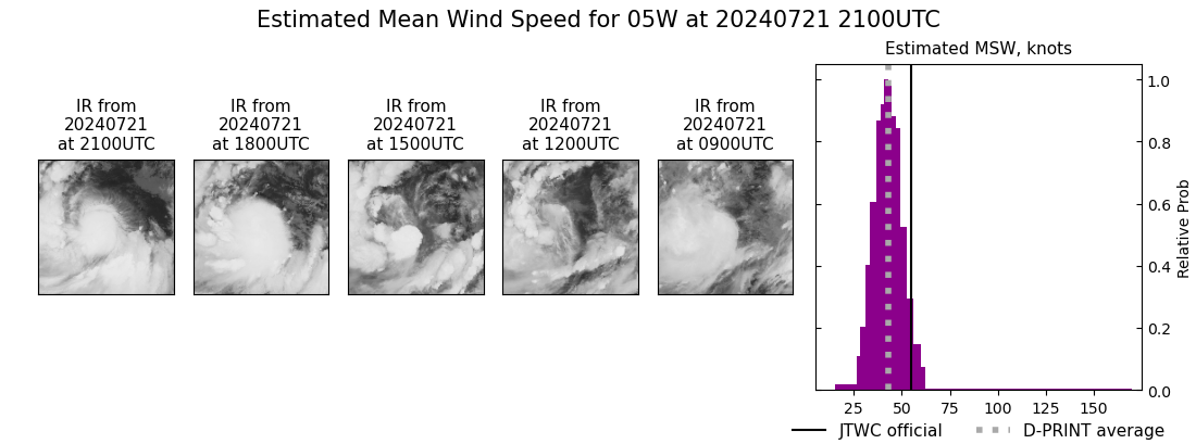 current 05W intensity image