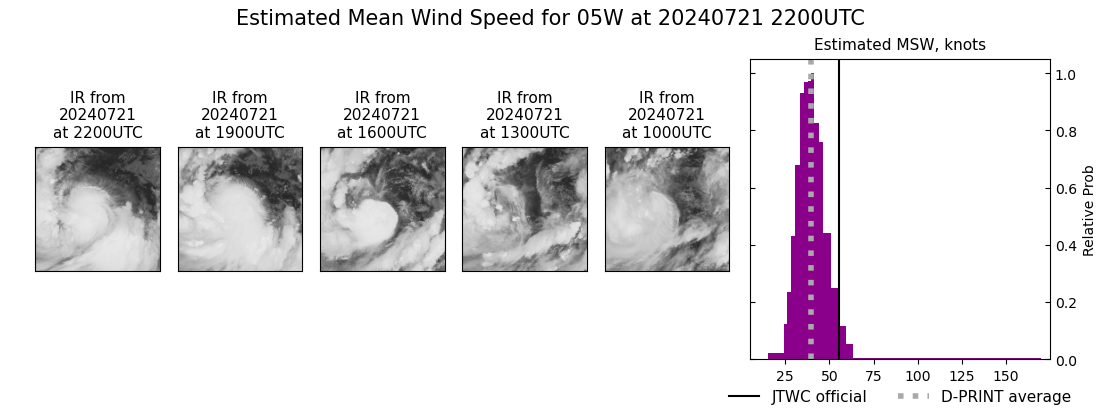 current 05W intensity image