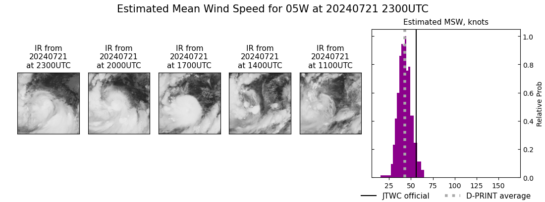 current 05W intensity image