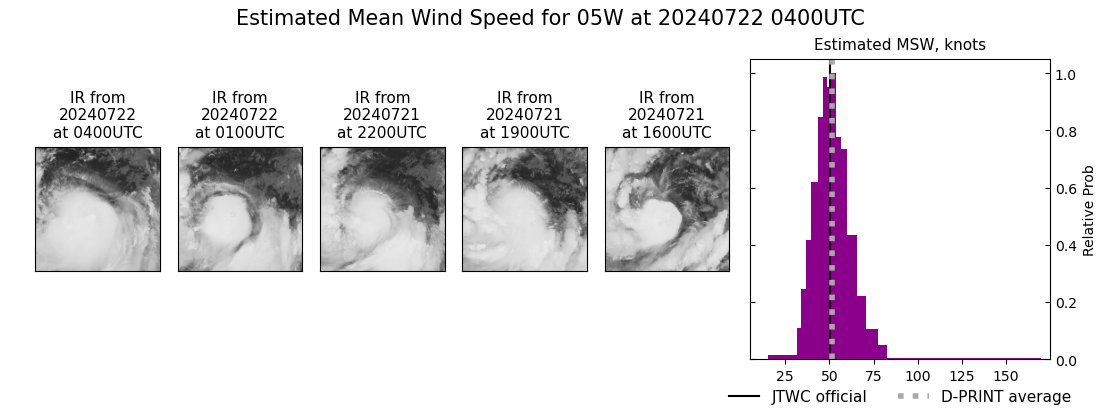 current 05W intensity image