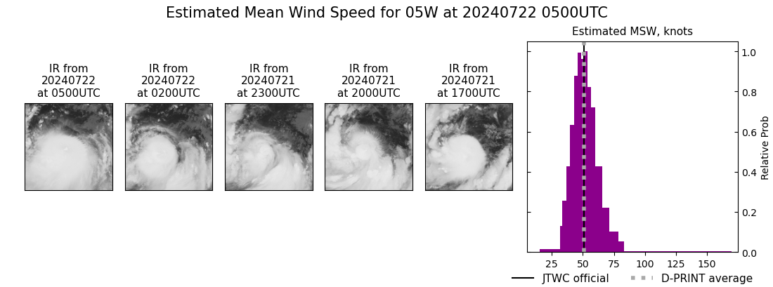 current 05W intensity image