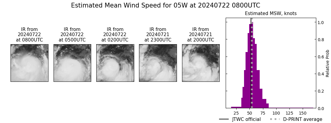 current 05W intensity image