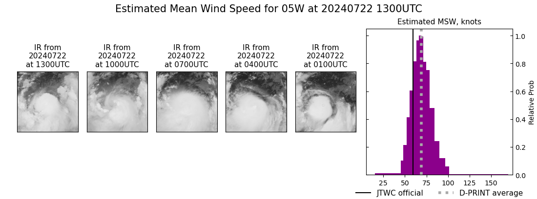 current 05W intensity image