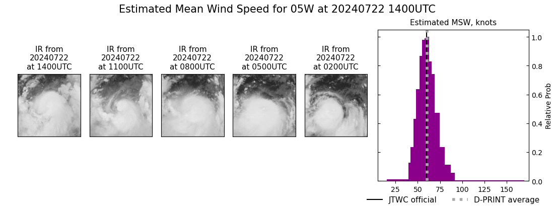 current 05W intensity image