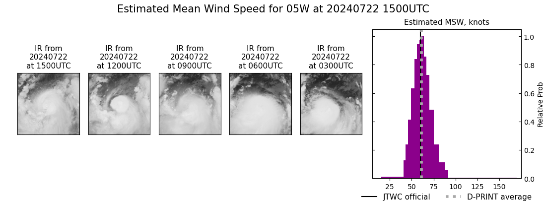 current 05W intensity image