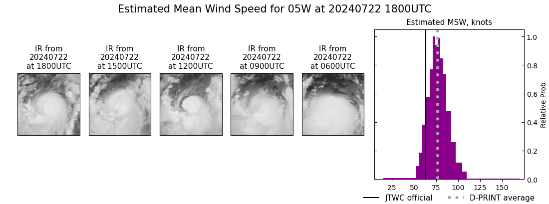 current 05W intensity image