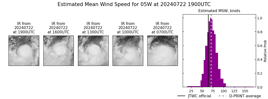 current 05W intensity image