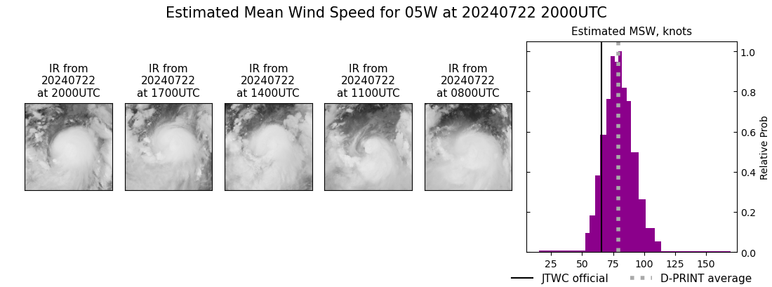 current 05W intensity image