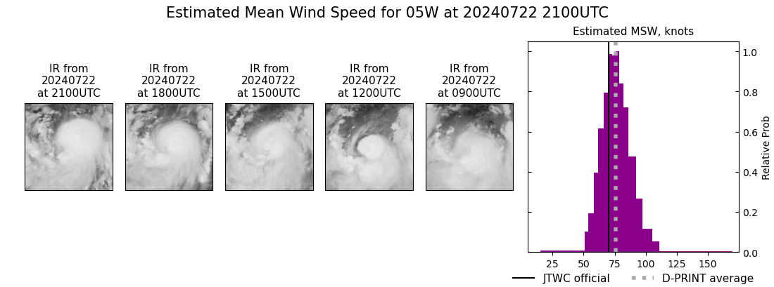 current 05W intensity image