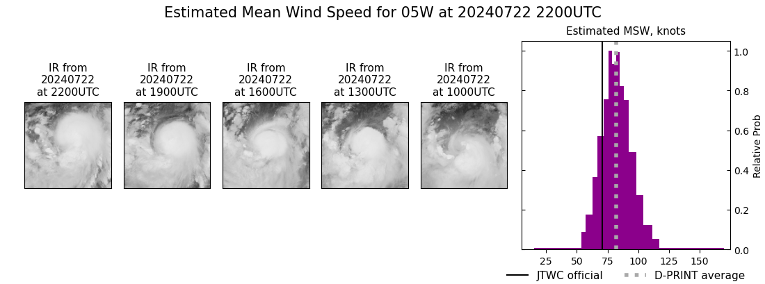 current 05W intensity image