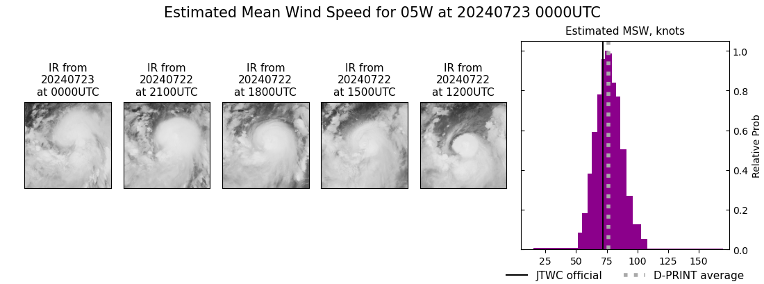 current 05W intensity image