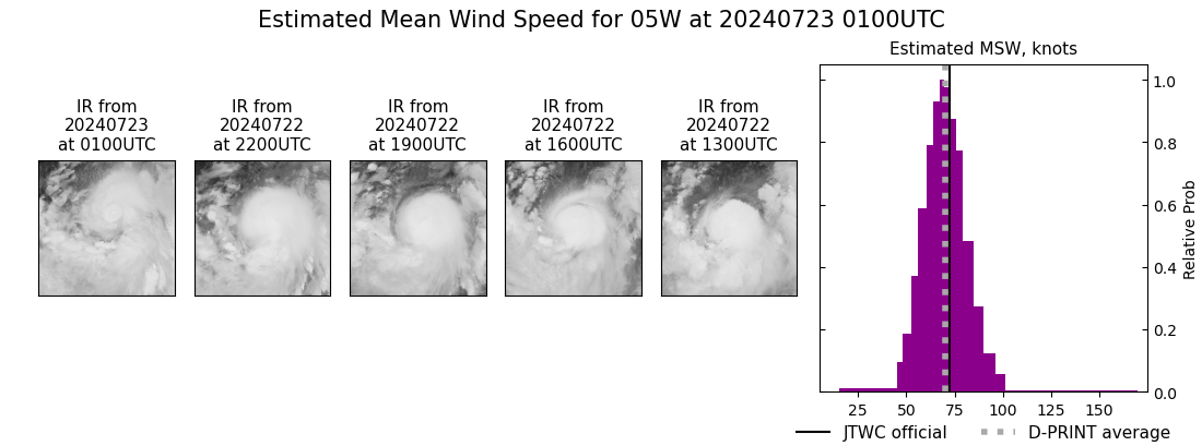 current 05W intensity image