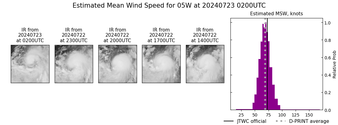 current 05W intensity image