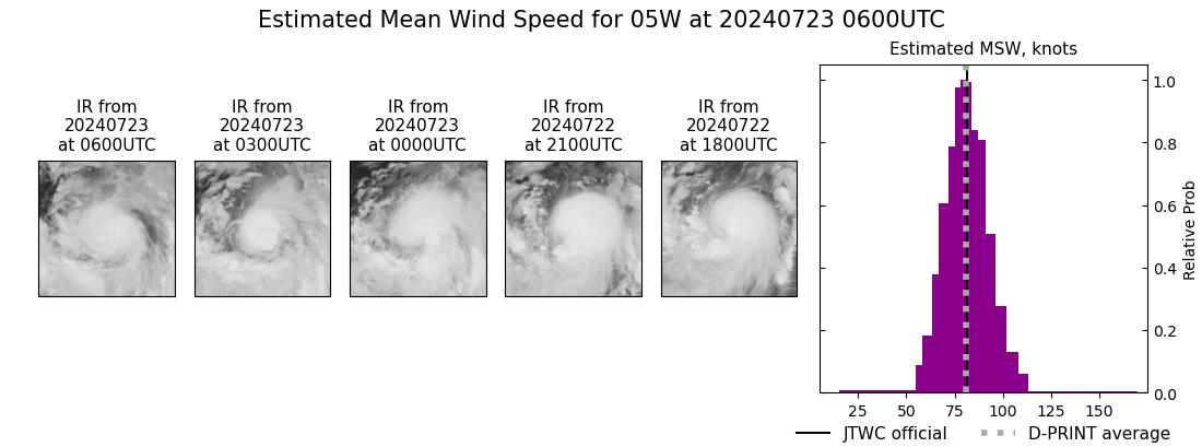 current 05W intensity image