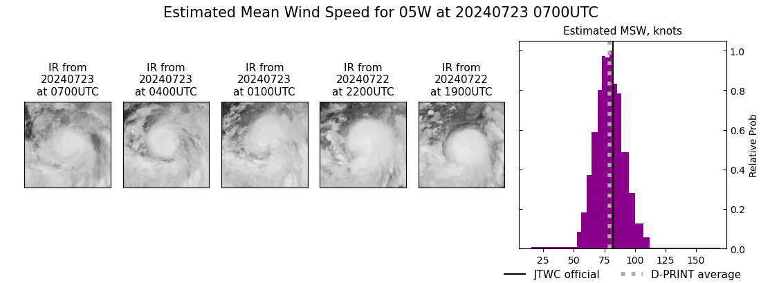 current 05W intensity image