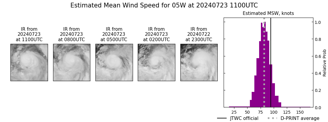 current 05W intensity image