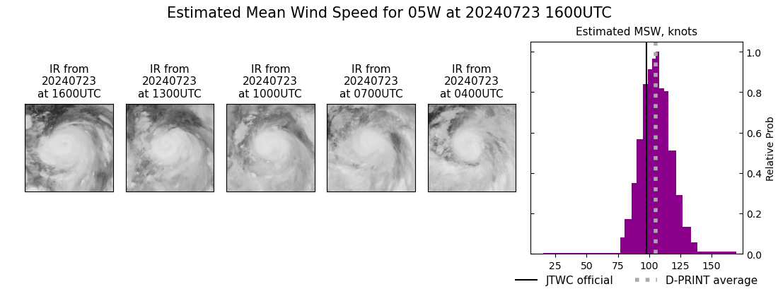 current 05W intensity image