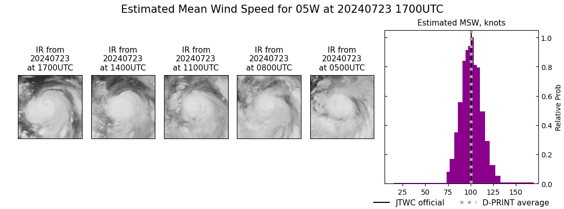 current 05W intensity image