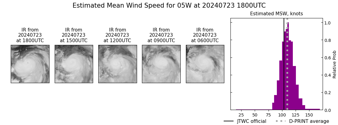 current 05W intensity image