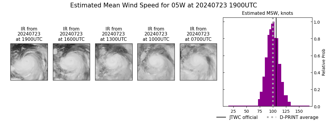 current 05W intensity image