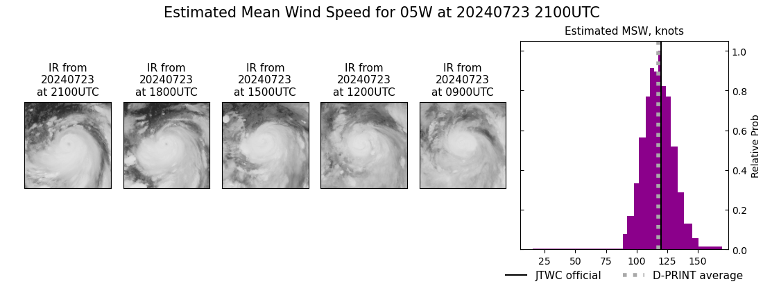 current 05W intensity image