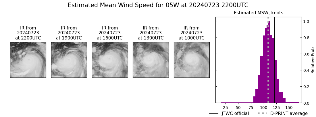 current 05W intensity image