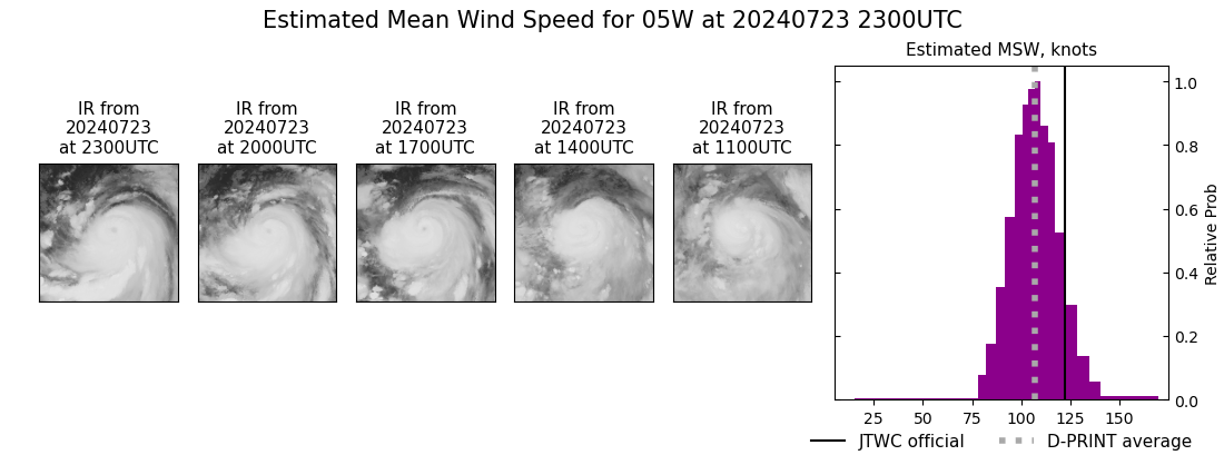 current 05W intensity image