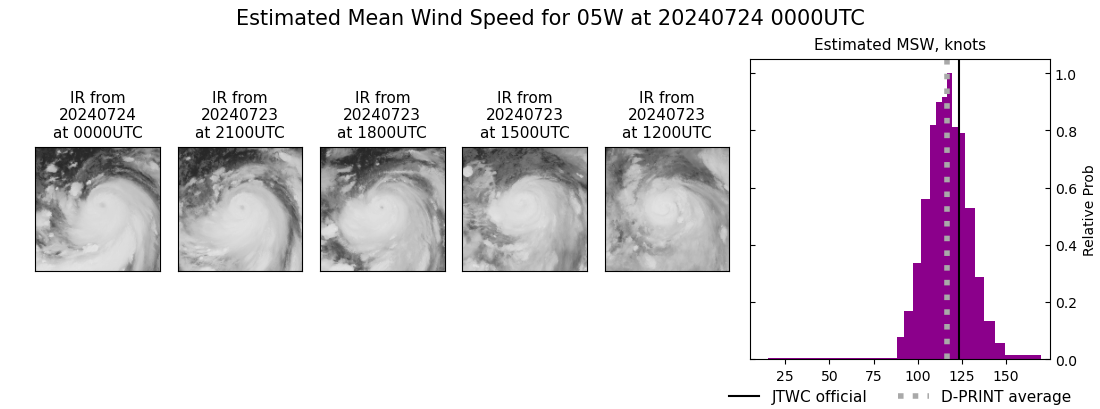 current 05W intensity image