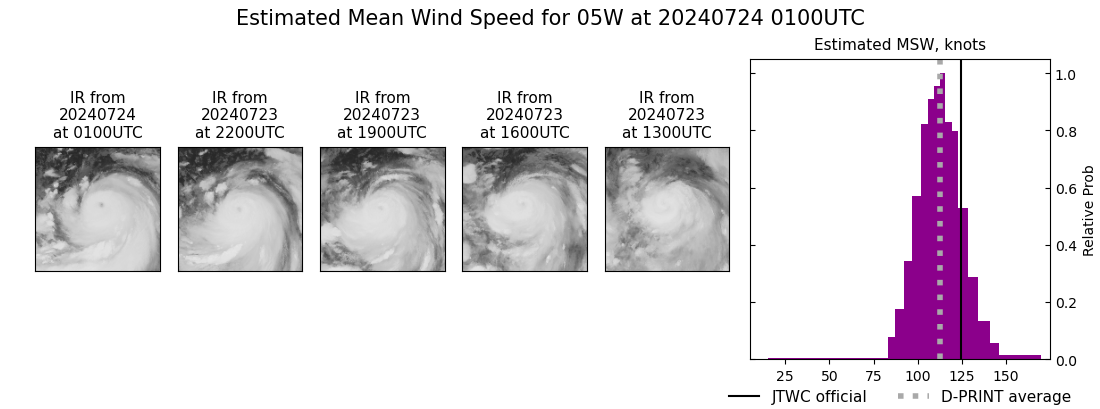 current 05W intensity image