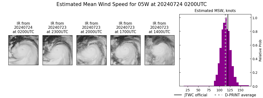 current 05W intensity image