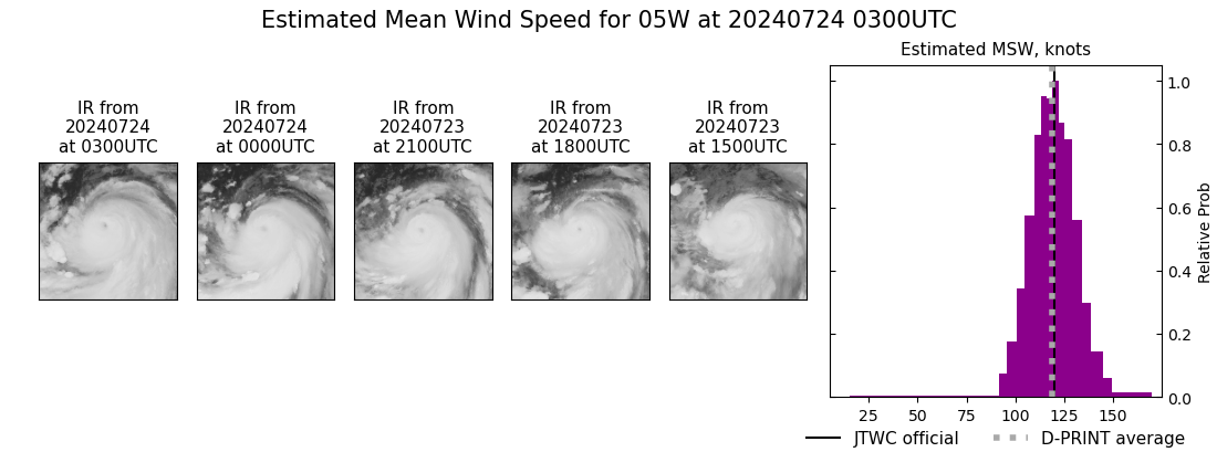 current 05W intensity image