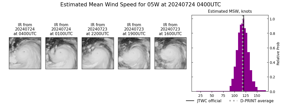 current 05W intensity image