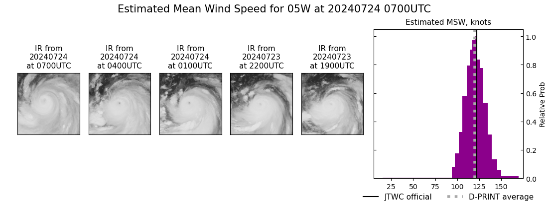 current 05W intensity image