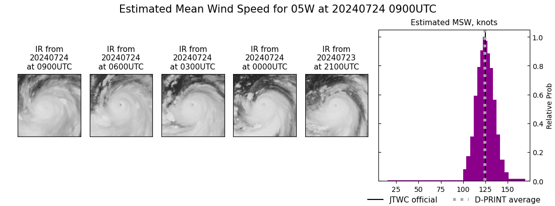 current 05W intensity image