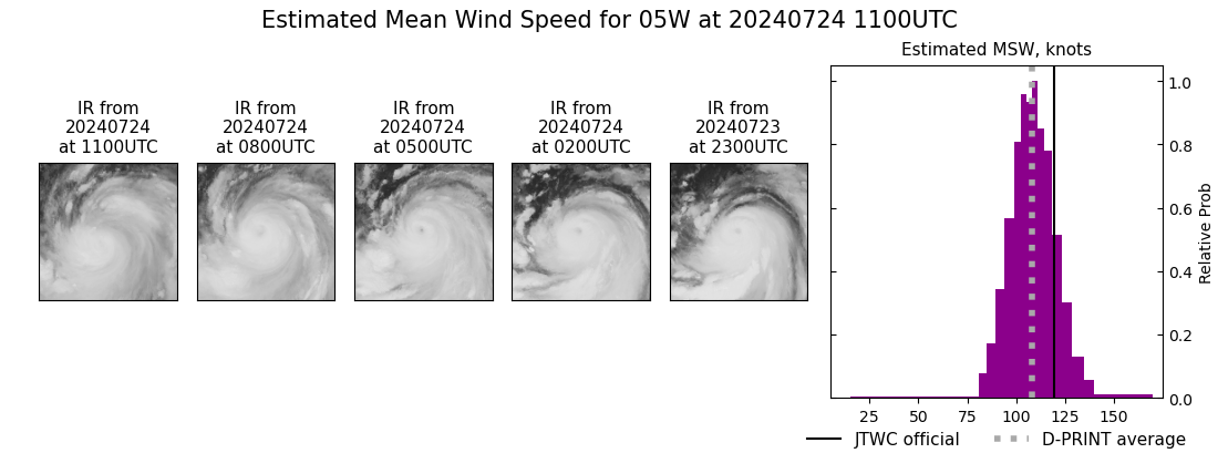 current 05W intensity image