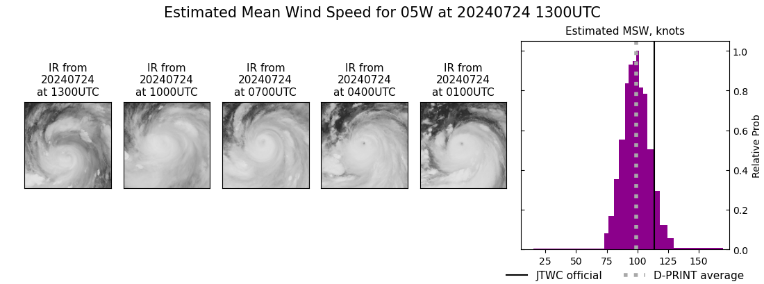 current 05W intensity image