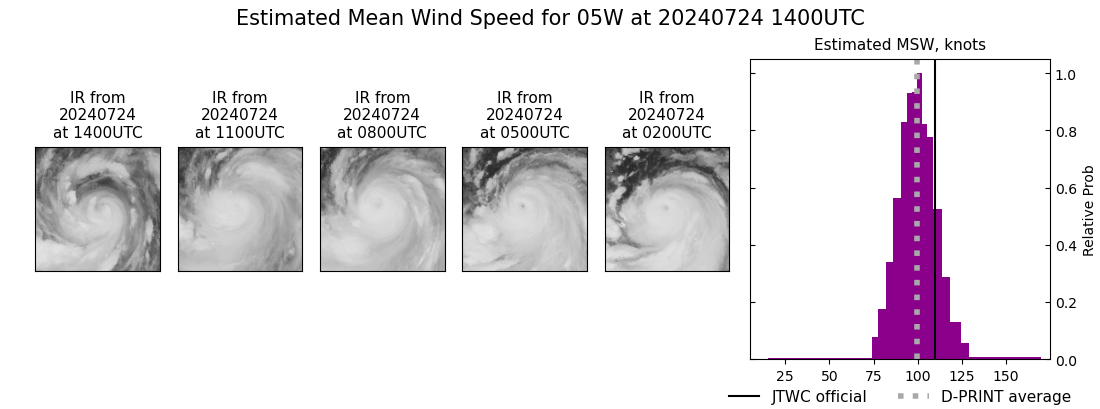 current 05W intensity image